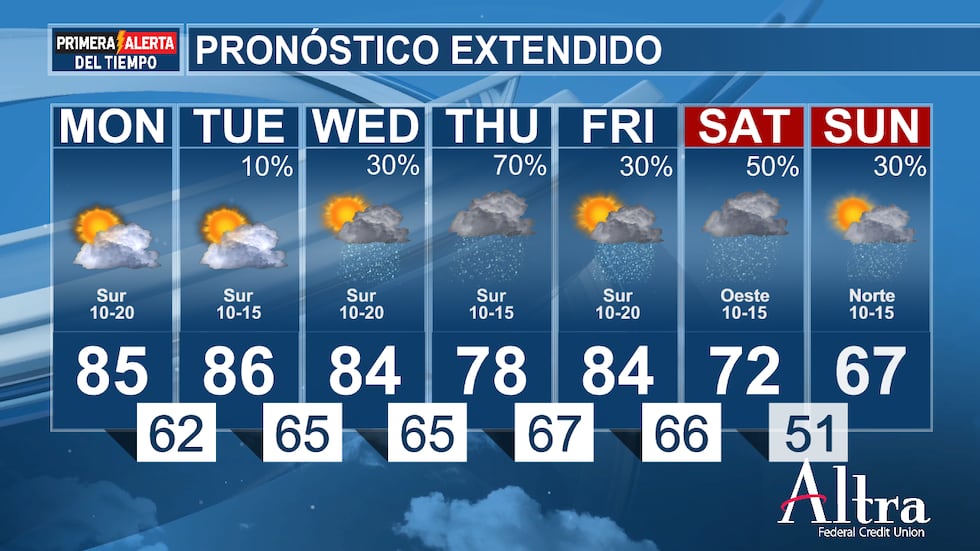 Hoy hace calor y viento. ¡A finales de esta semana volverá a llover!