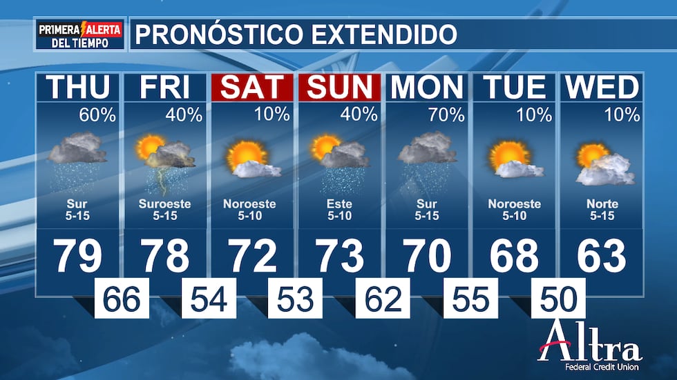 El sábado todavía parece que estará mayormente seco, pero el domingo volverán a ser posibles...