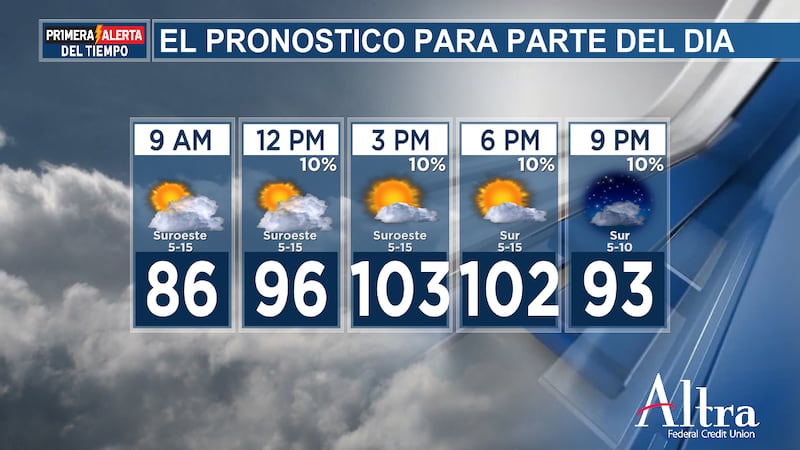 También podríamos ver una probabilidad ligeramente mayor de chubascos repentinos y tormentas...