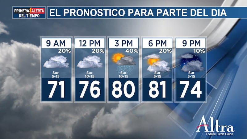 Esta tarde podrían producirse más chubascos repentinos e incluso algunas tormentas aisladas.