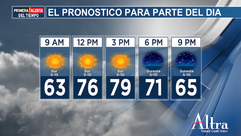 De fresco a cálido, con grandes cambios de temperatura la próxima semana