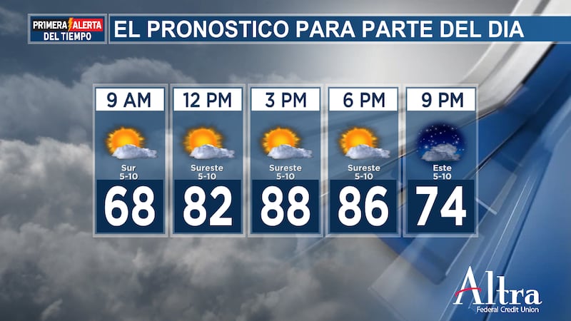 El cielo estará mayormente soleado y totalmente seco hoy, con temperaturas que subirán...