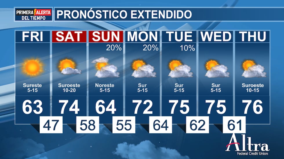 El cielo debería permanecer mayormente despejado, si no totalmente seco, a mediados de la...