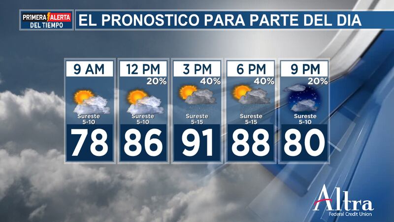 Buenas noticias: Hoy hay mayor probabilidad de lluvias y tormentas eléctricas gracias a un...