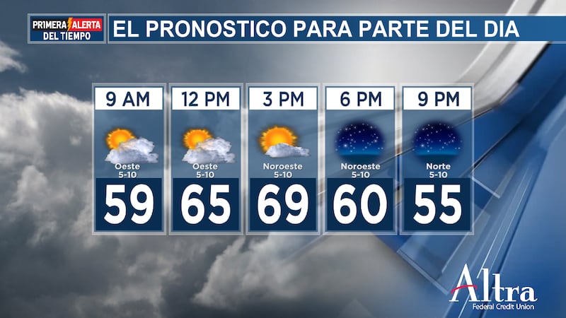 Las temperaturas bajan esta semana de Acción de Gracias