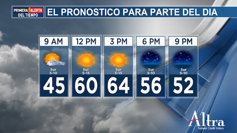 Hoy el cielo permanecerá mayormente despejado, lo que generará abundante sol y un...