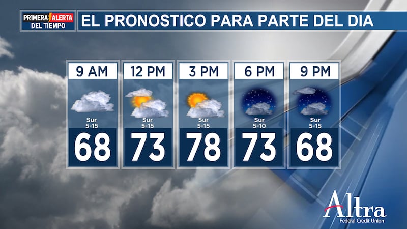 Las nubes de esta mañana darán paso a cielos parcialmente nublados esta tarde, y nuestra...
