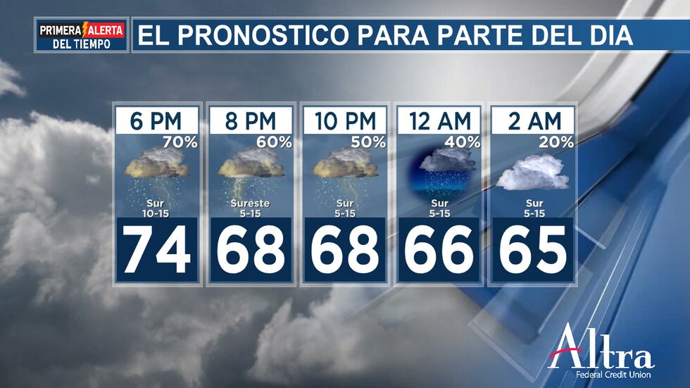 Vientos dañinos, granizo pequeño y tornados aislados son posibles con esta línea de tormentas....