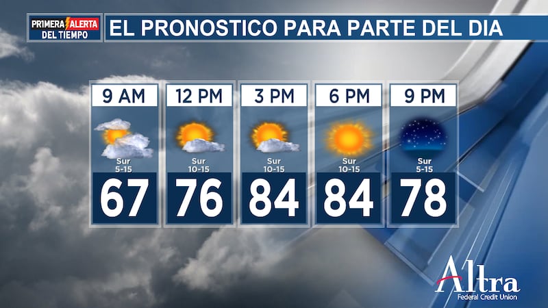 Hoy hará calor y habrá brisa. ¡Mañana llega un frente frío!