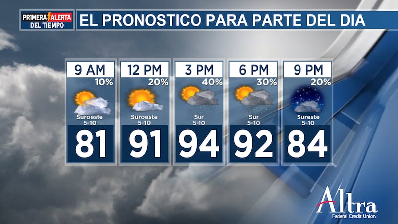 La lluvia no es una garantía para todos, por lo que quienes permanezcan secos deberán esperar...