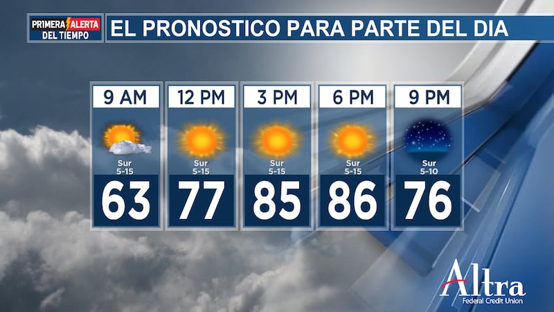 Las tendencias actuales apuntan a que volverán las temperaturas máximas de más de 30 °C para...