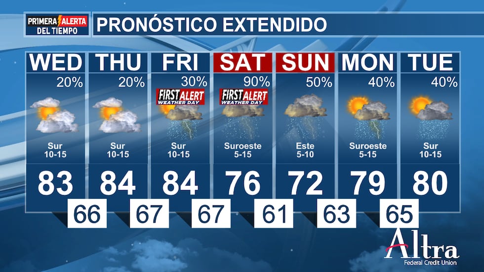 El viernes comenzará relativamente tranquilo, pero se espera que por la tarde se desarrollen...