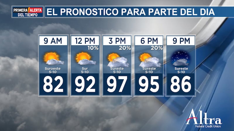 Esta mañana, el cielo tiende a estar mayormente despejado, con temperaturas que rondan los 70...