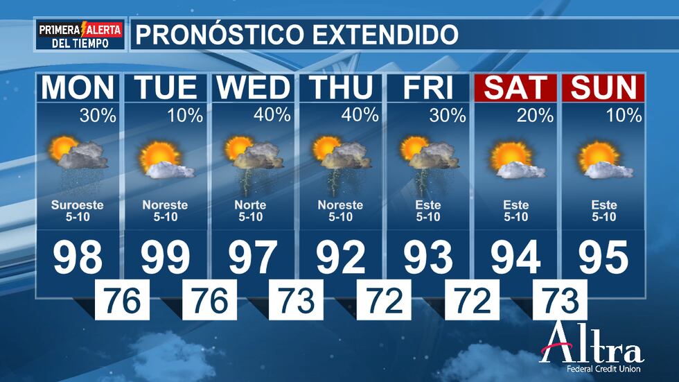 Se espera un pronóstico muy similar para mañana, ya que las temperaturas máximas volverán a...