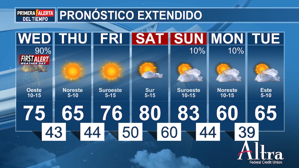 A medida que estas fuertes tormentas se desplacen por la zona, serán posibles todos los tipos...
