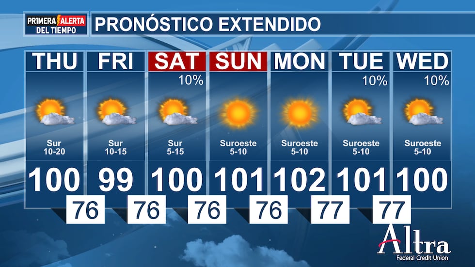 Por desgracia, las temperaturas seguirán subiendo cada vez más esta semana a medida que se...
