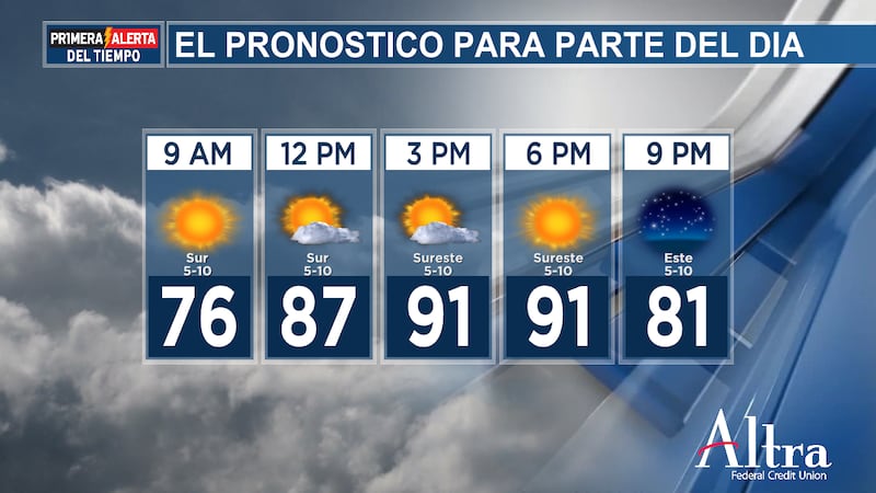 Se espera mucho sol durante el día mientras los vientos del sur llevan las temperaturas de la...