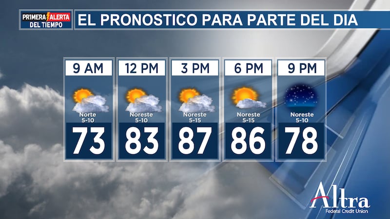 Esta mañana, nos estamos despertando con temperaturas entre 60 y 70 grados con cielos...