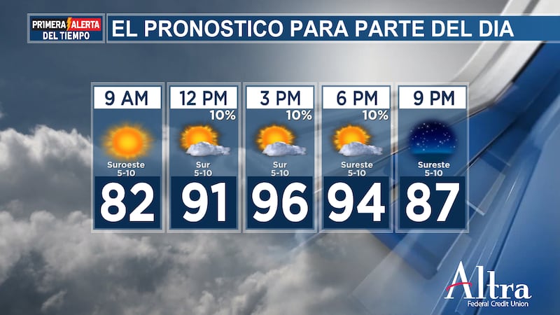 El sol y los vientos del sur contribuyen a otro día caluroso, con temperaturas máximas de...