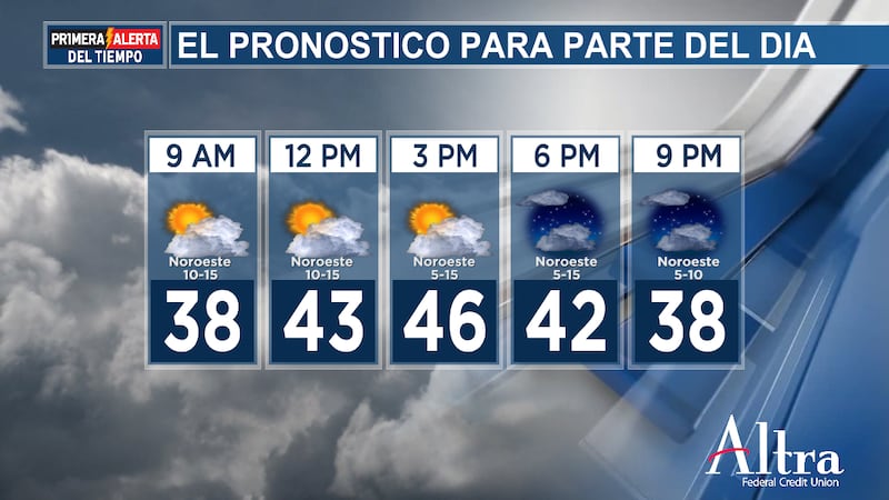La sensación térmica es de entre 20 y 30 grados para algunos.