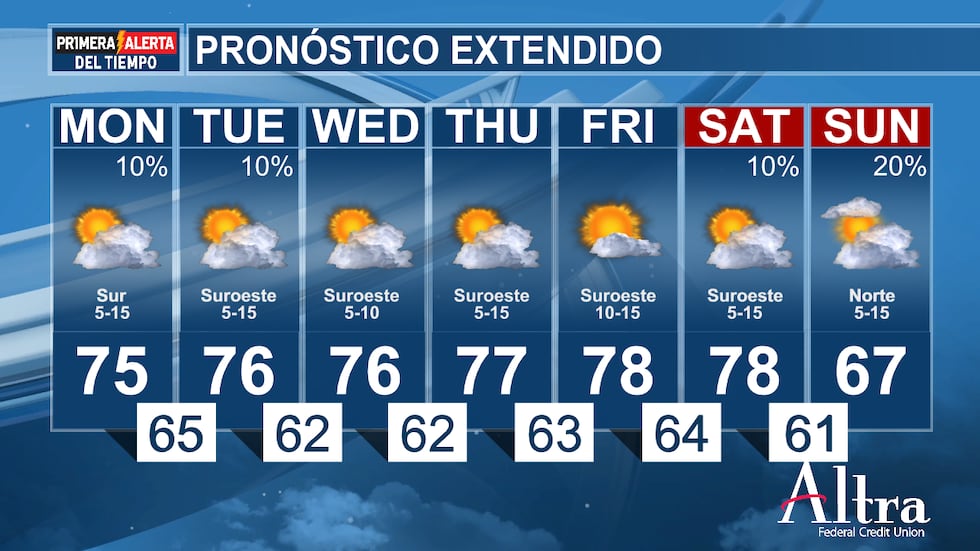 La Nochebuena y el Día de Navidad no serán la excepción, con ambos días comenzando con...