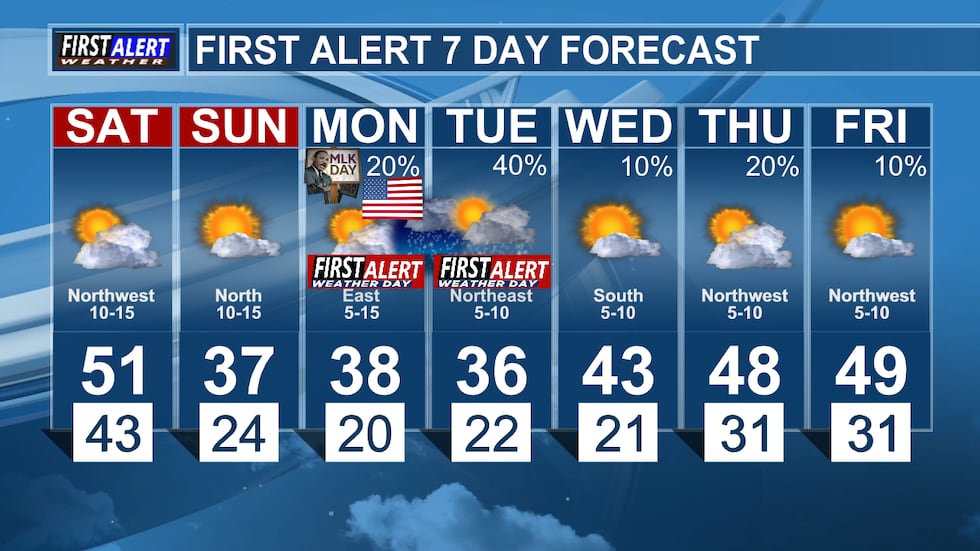First Alert 7 Day Forecast