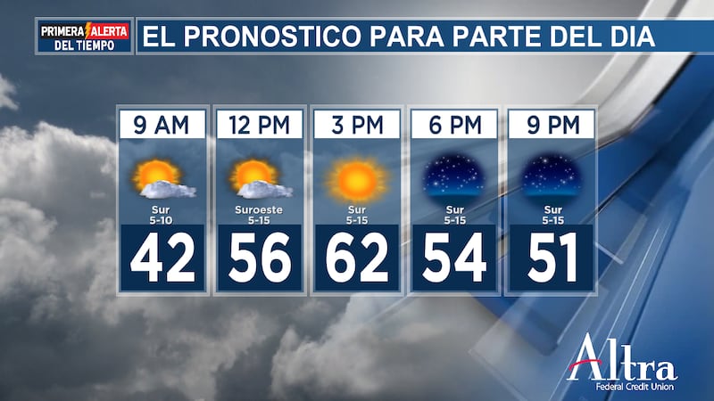 . El cielo estará despejado esta mañana y permanecerá soleado durante todo el día, mientras...