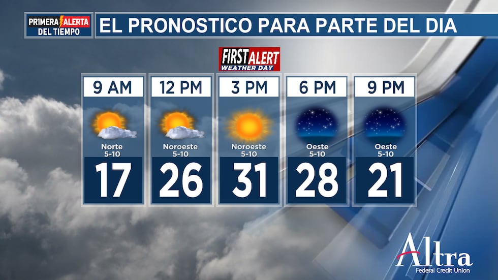 El martes por la tarde se producirá un calentamiento más notable, con máximas entre los 3 °C y...
