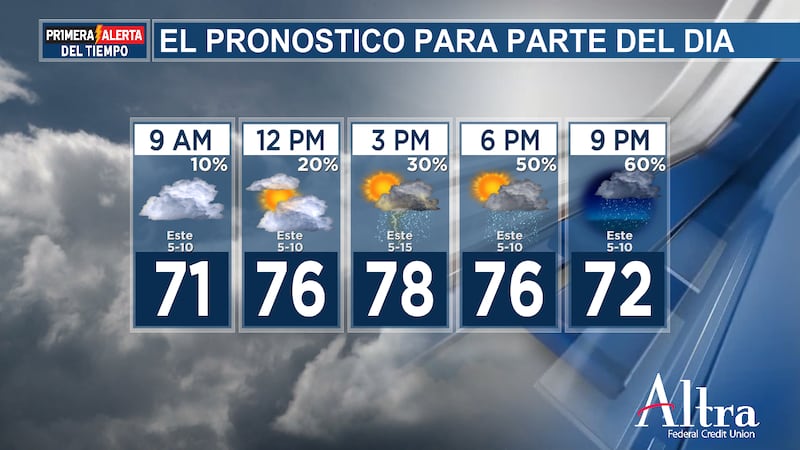 El pronóstico para parte del día