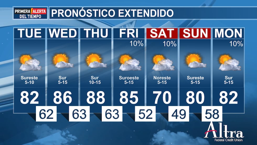 Su Pronóstico de Primera Alerta de hoy, patrocinado por Altra Federal Credit Union