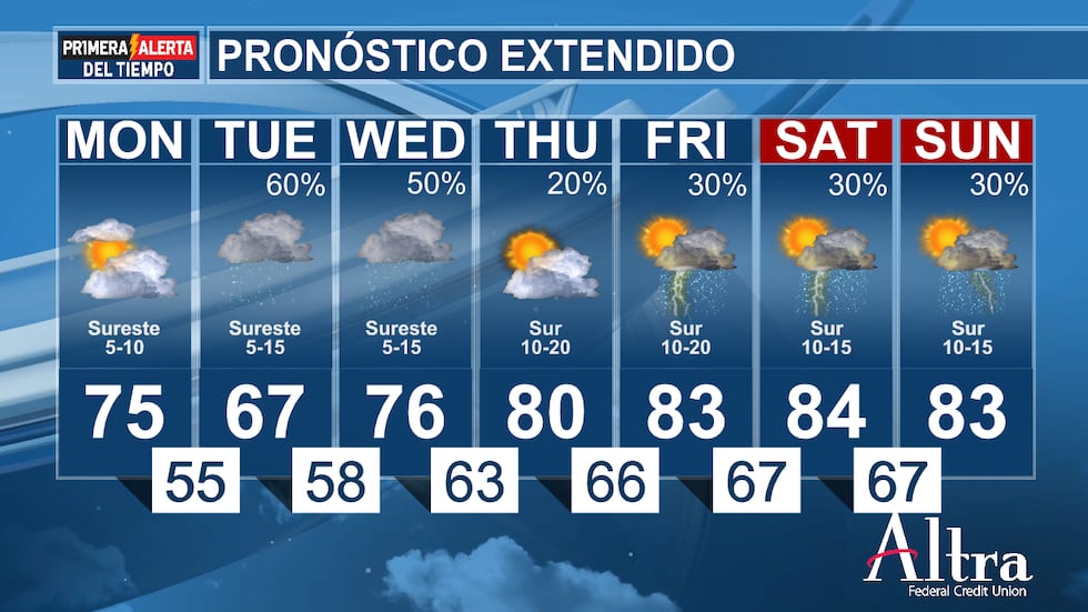 El riesgo de fenómenos severos no es nulo para la situación del viernes, por lo que es...