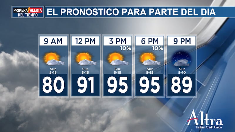 Algunas temperaturas podrían volver a alcanzar los tres dígitos a partir del jueves y,...