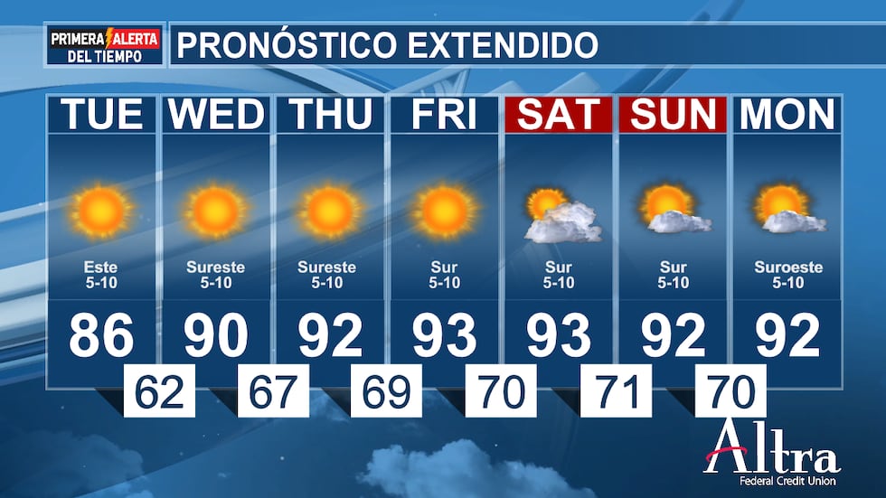Afortunadamente, mañana por la mañana seguirá haciendo bastante calor, con temperaturas...