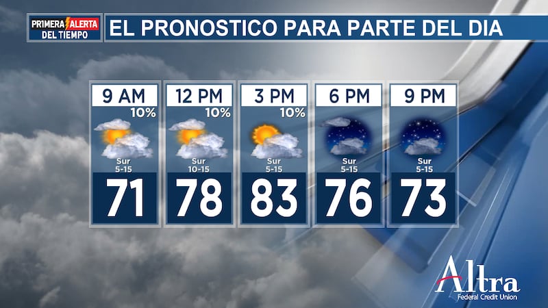 El pronóstico para el lunes es de tiempo bochornoso, cálido y ventoso.