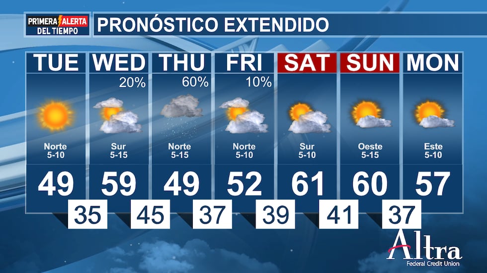 Otro frente frío llegará en algún momento del domingo temprano, lo que hará que nuestras...