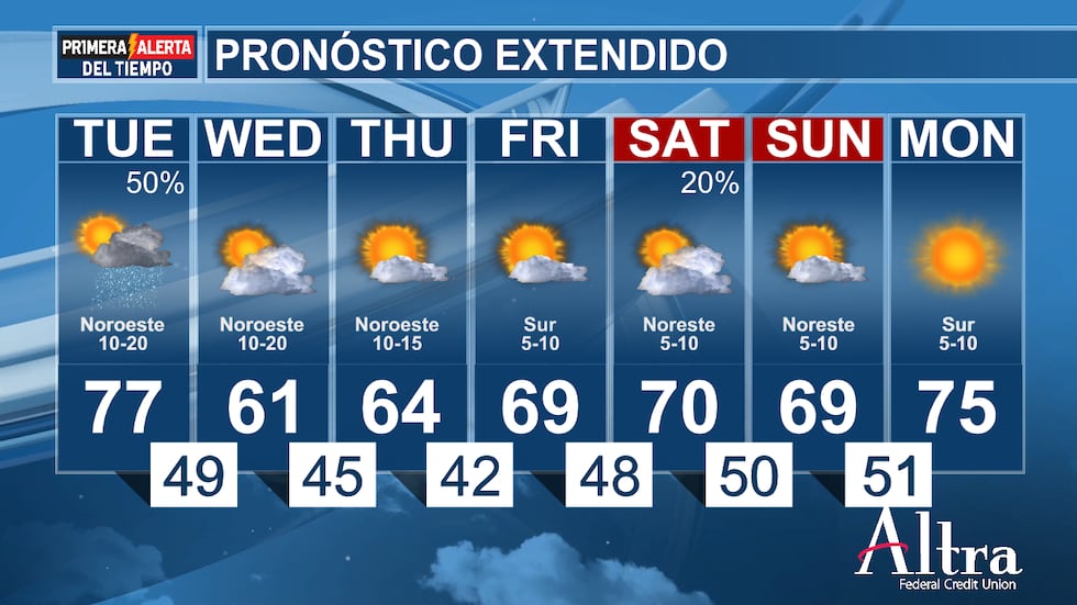 Un fuerte frente frío trae consigo la posibilidad de lluvias y tormentas hoy.