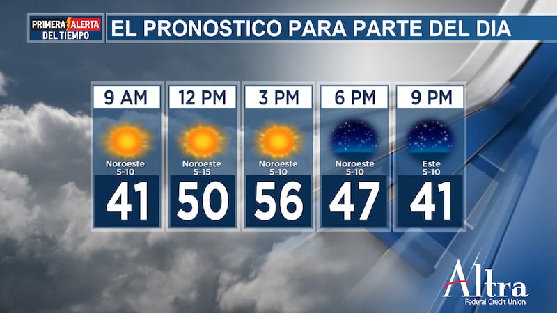Los vientos del sur seguirán soplando durante el resto de la semana laboral, lo que traerá...