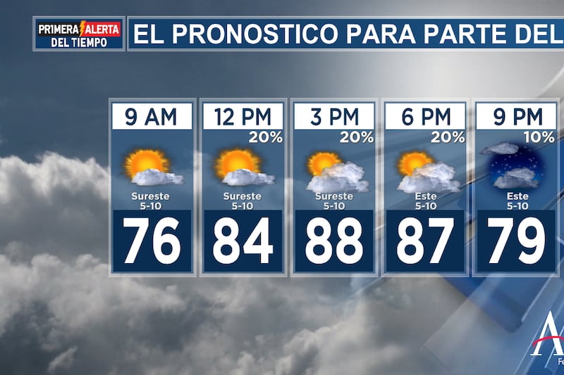 Hoy se espera un día con mezcla de sol y nubes.