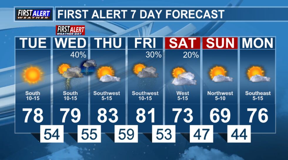 First Alert 7 Day Forecast