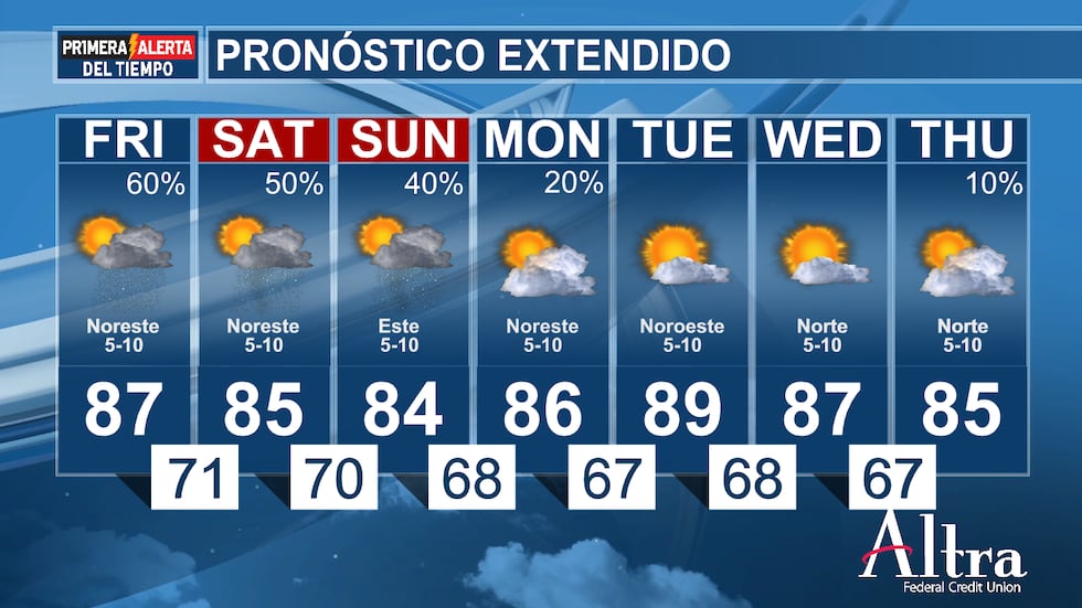 Continuaremos viendo lluvias y tormentas dispersas durante el fin de semana, con...