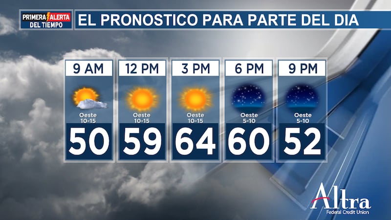 Se espera mucho sol para hoy, con temperaturas que subirán hasta los 60º y un viento del oeste...
