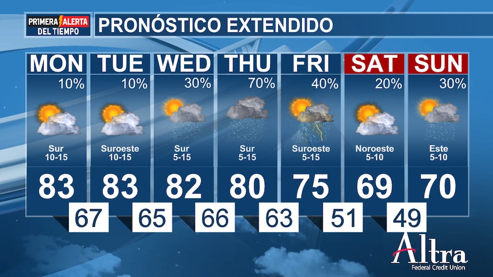 Parece que podrían seguir existiendo posibilidades de lluvias dispersas durante el fin de...