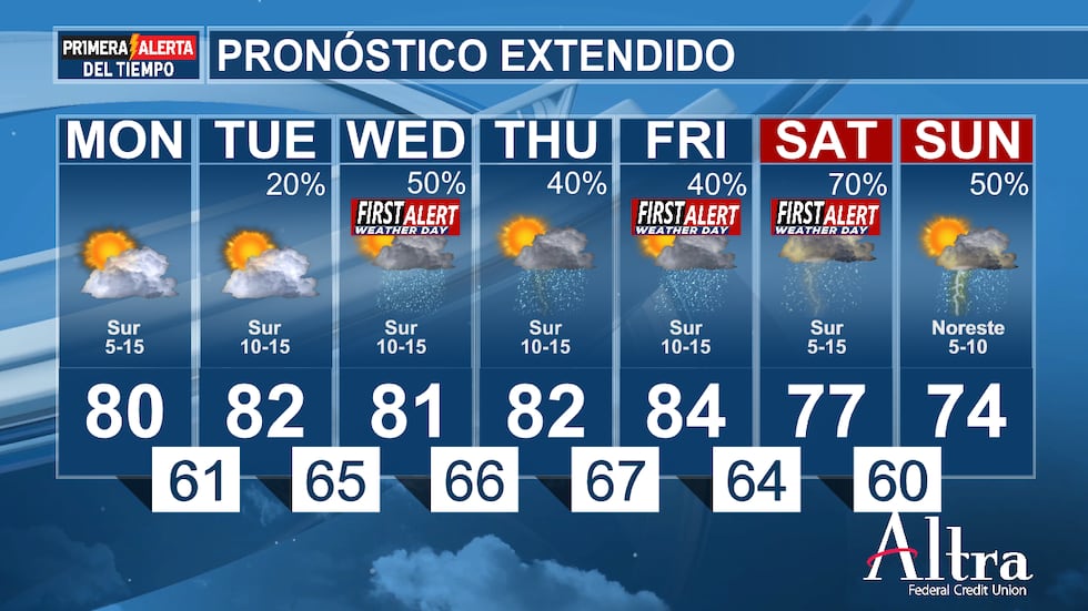 El jueves podrían producirse tormentas eléctricas aisladas, y es probable que entre la noche...
