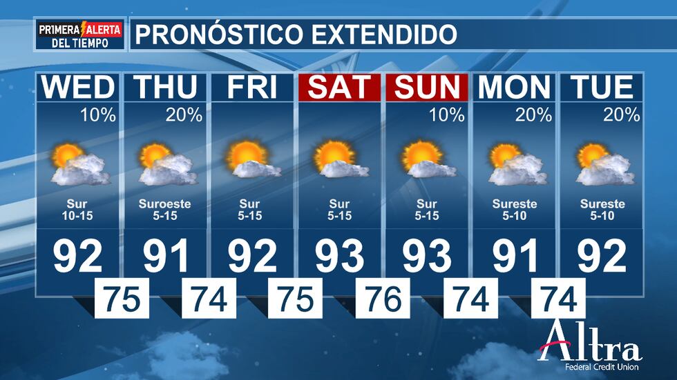Existe una ligera probabilidad de lluvia hasta el jueves, ya que aún es posible que se...