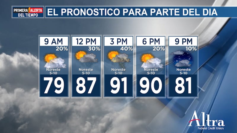 racias al frente frío débil de ayer, las nubes y las lluvias dispersas, las temperaturas...