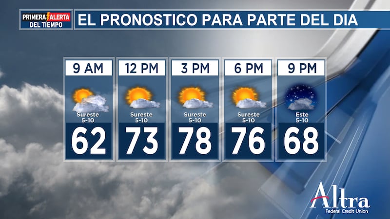 Nuestro lunes comienza fresco, con temperaturas alrededor de 50 grados, con cielos...