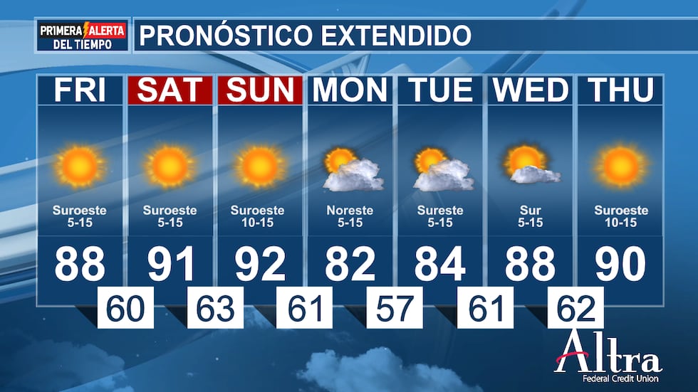 Las tendencias actuales apuntan a que volverán las temperaturas máximas de más de 30 °C para...