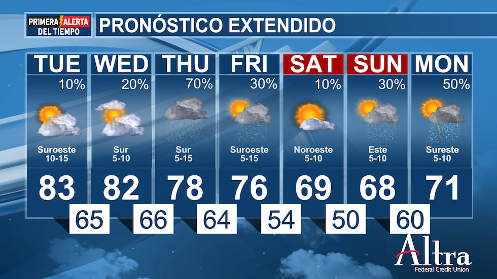 Nuestro próximo sistema de nivel superior de movimiento lento se acercará al estado de Texas...