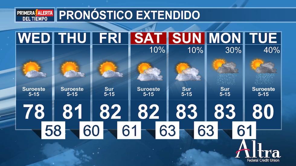 Semanas cálidas, riesgo de incendios y posibles lluvias