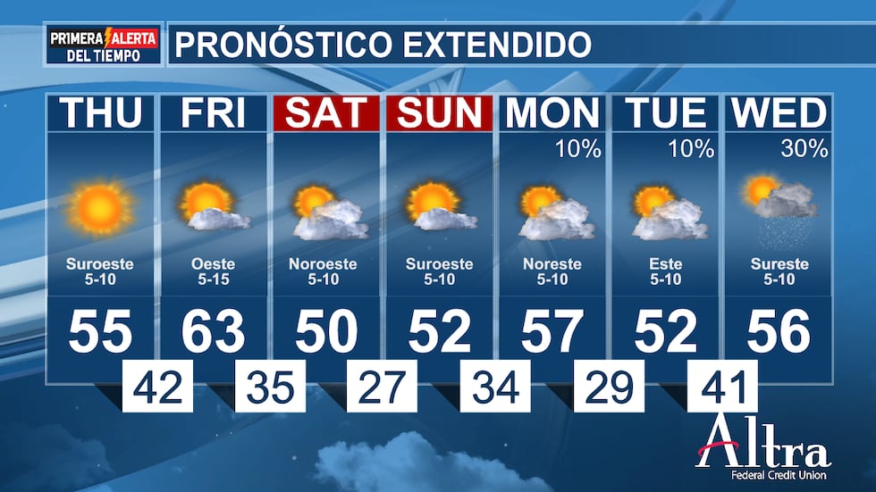 Las máximas estarán por debajo de la media, en torno a los 10 °C el sábado, con temperaturas...